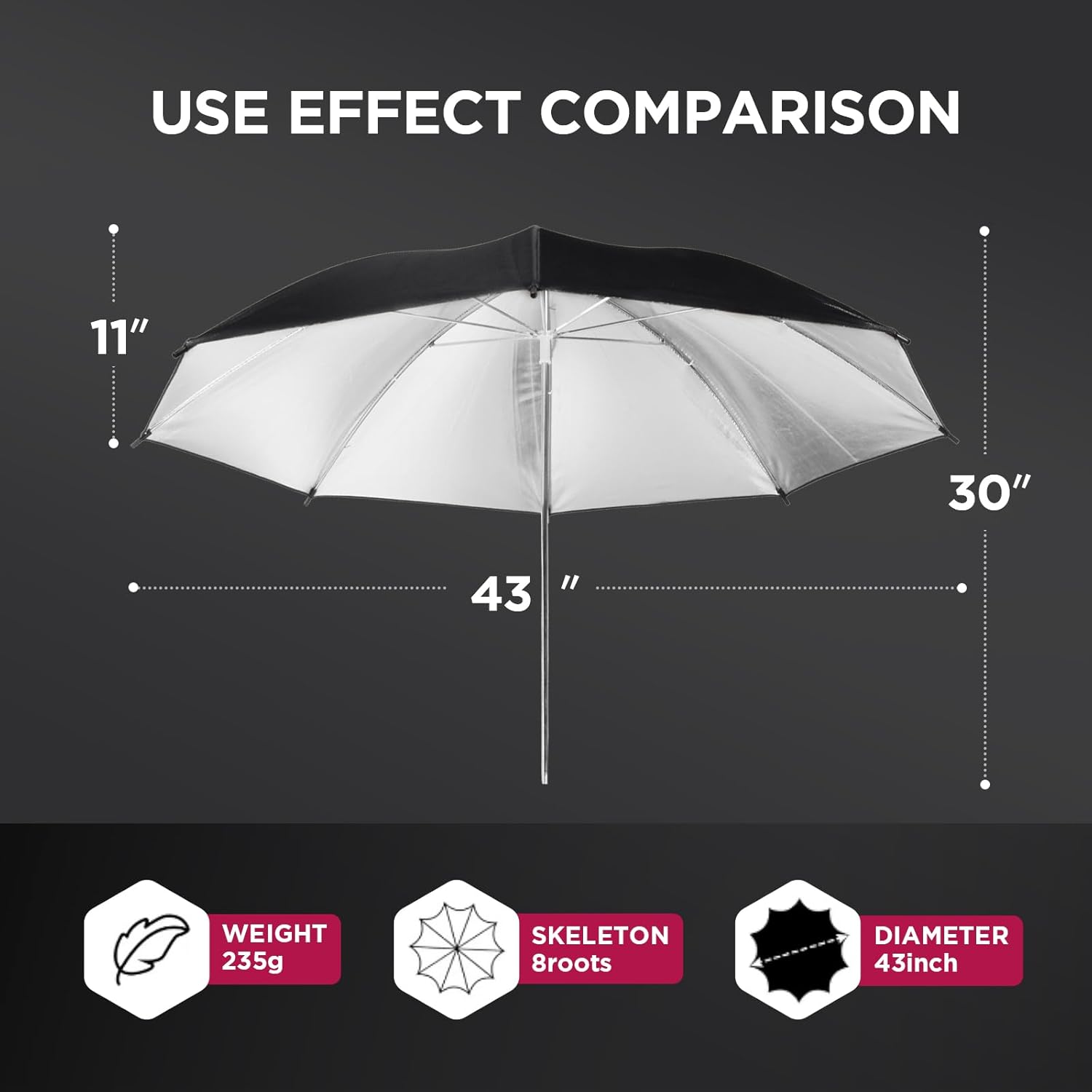Photography Umbrella Diffuser Kit,43"/110cm White Translucent Soft Umbrella Diffuser for Studio/Outdoor Photo and Video Lighting Accessories (2 * 43" White)