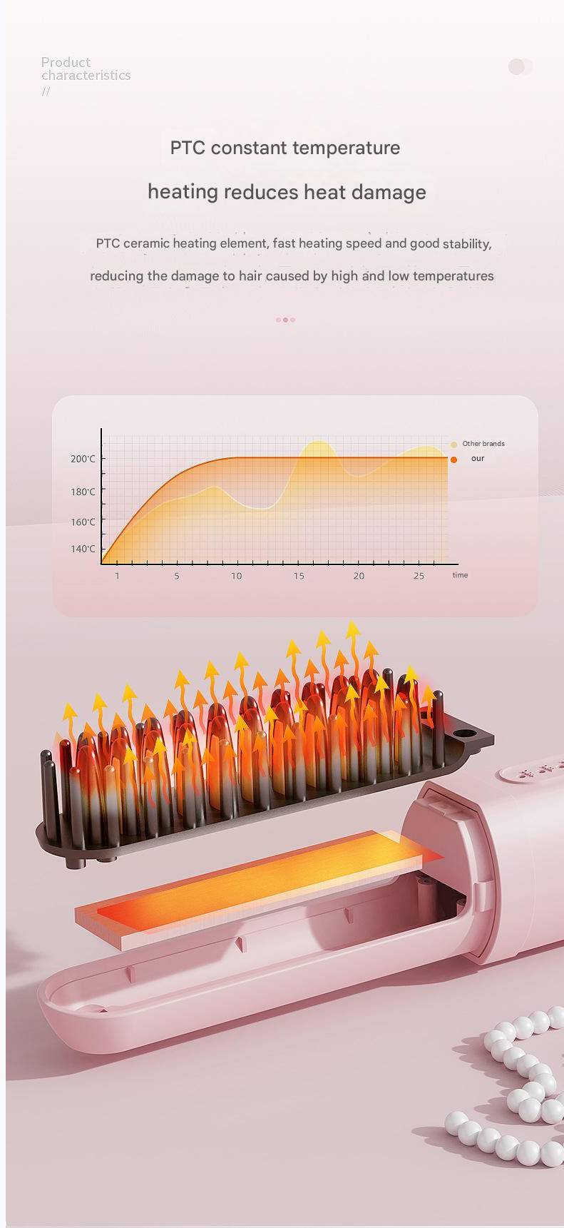 Hair Straightener Comb Electric Curling Brush New Capsule Straight Comb Negative Iron Hair Care Home Wireless Portable Hair Straightener Straight Roll Dry Wet Dual Use Hair Styling Tools