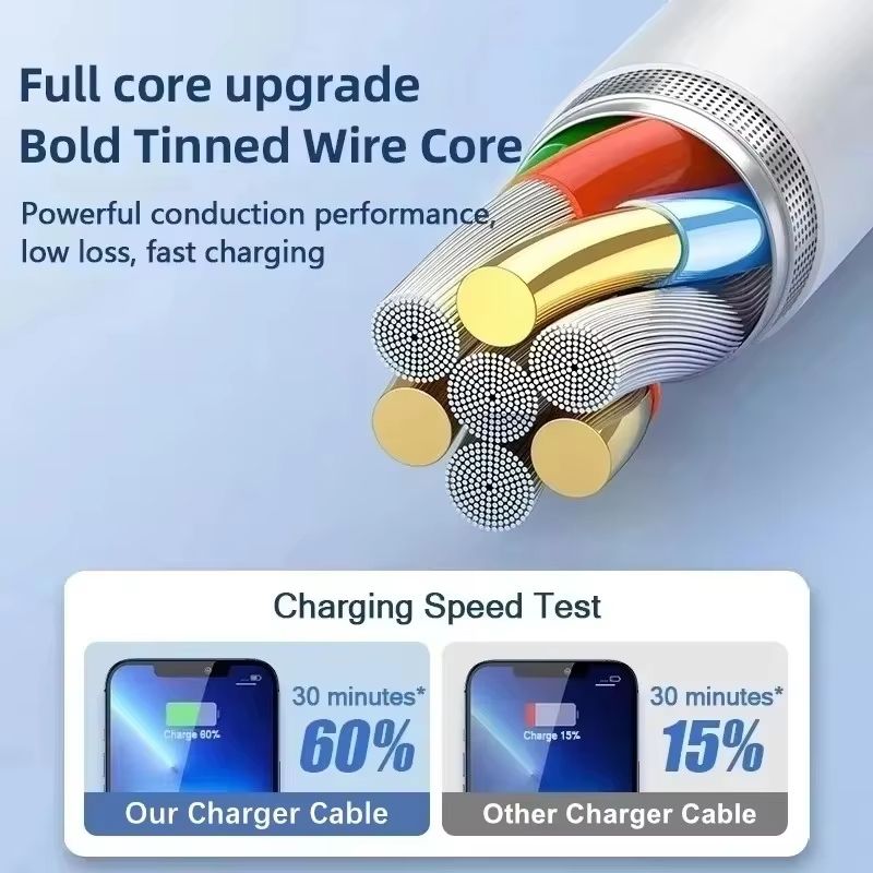 PD Original Fast Charging USB Cable for iPhone 14 8 7 Plus 13 12 11 Pro XS Max XR X USB C Rapid Charger Cable1.5m
