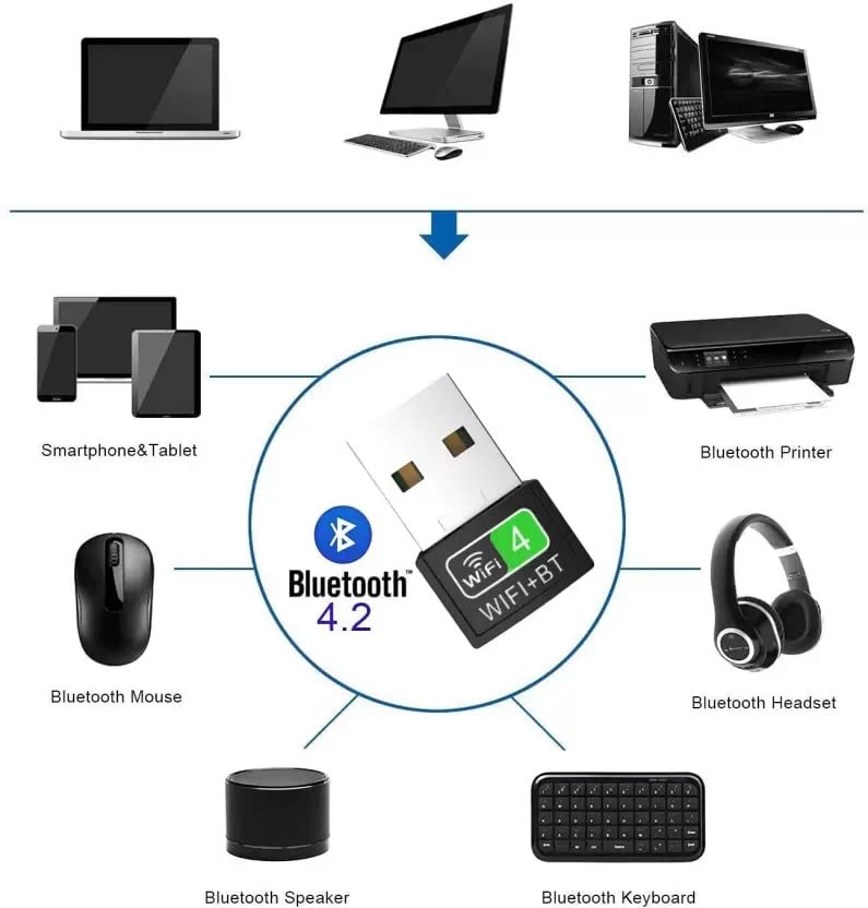 Bluetooth and WiFi Adapter for PC Laptop Desktop, WiFi Bluetooth Dongle 2 in 1, WiFi + Bluetooth Dongle
