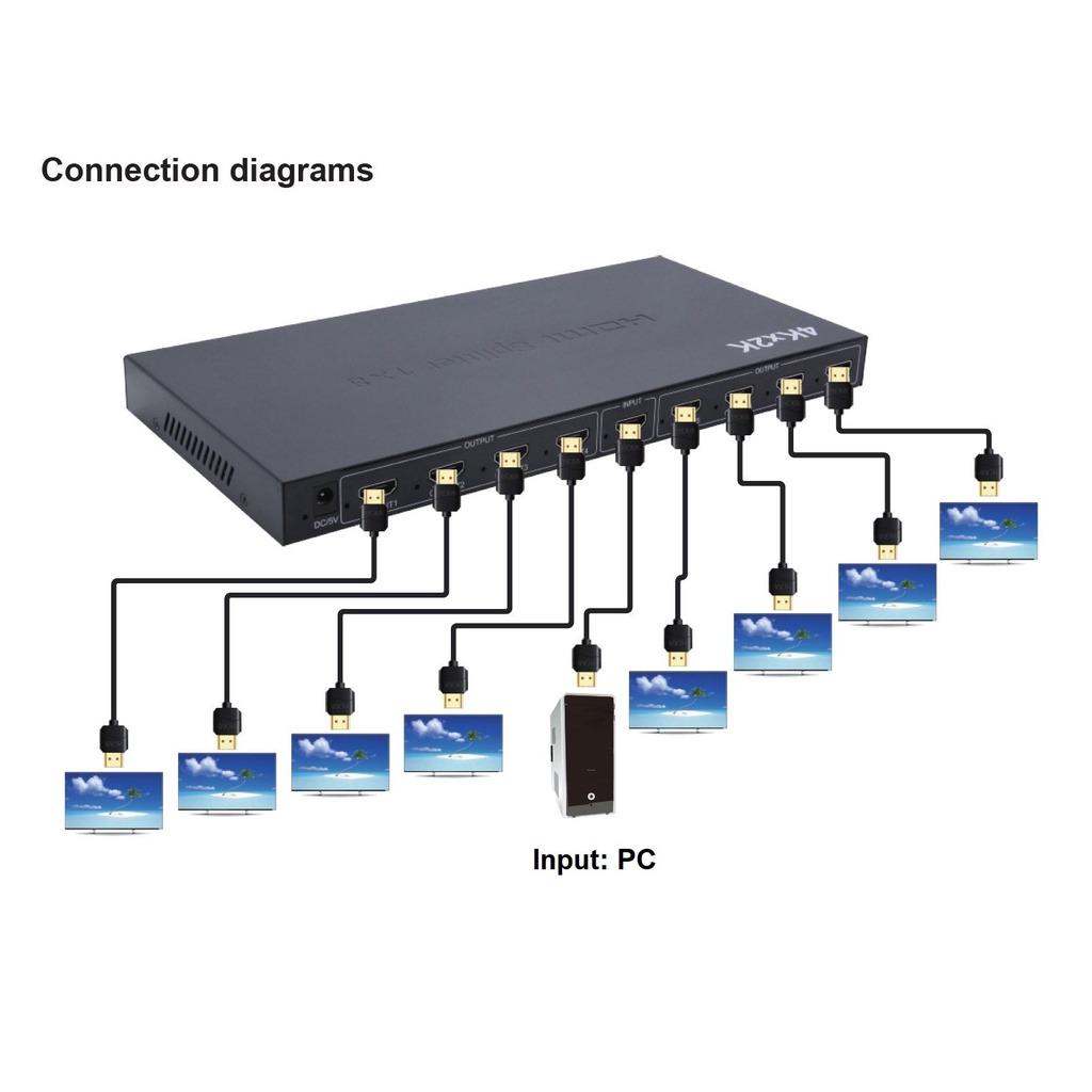 HDMI Splitter 1X8, 1 in 8 Out HDMI Port, Supports 3D 4Kx 2K Full HD 1080P, Compatible for TV, Monitor, LED, Projector