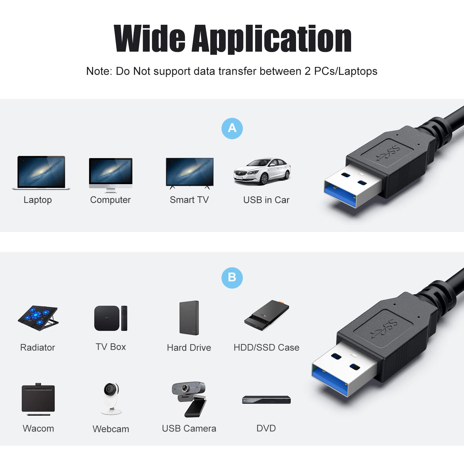 USB to USB Cable For PC desktop, External Hard Drive, Laptop Cooling Pad, DVD player, USB 3.0 Hub, Camera,2.5-Inch External Hard Drive Enclosure with Type A USB 3.0 port and most USB 3.0 port