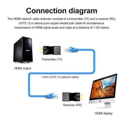 4K HDTV HDMI Extender HDMI Extension Up To 30m, 1080P to RJ45 Ethernet Network Signal Extender Transmitter and Receiver Adapter Over by Single CAT6 6A Cable 100ft / 30m for HDM1 HDPC STB