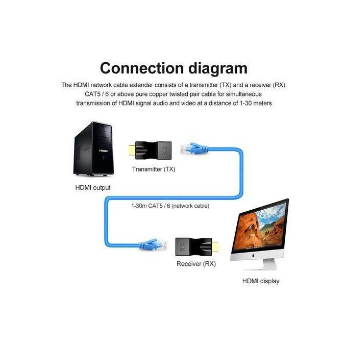 30M HDMI Extender Cat6/Cat6A Supporting 4K Easy to use and widely compatible