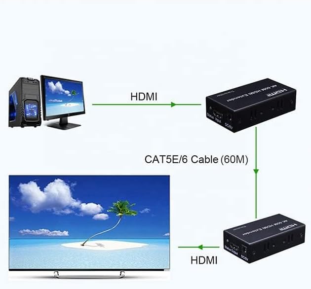 4K 60M HDTV HDMI Extender strong Signal transmission long distance transmission , high definition signal