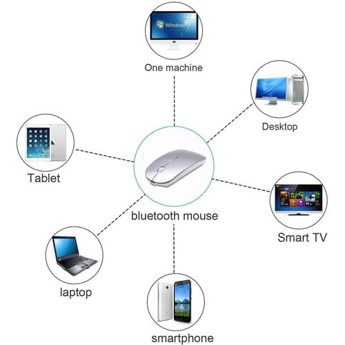 Wireless Rechargeable Mouse With Bluetooth For Laptop,Smart Tv And All Smart Devices