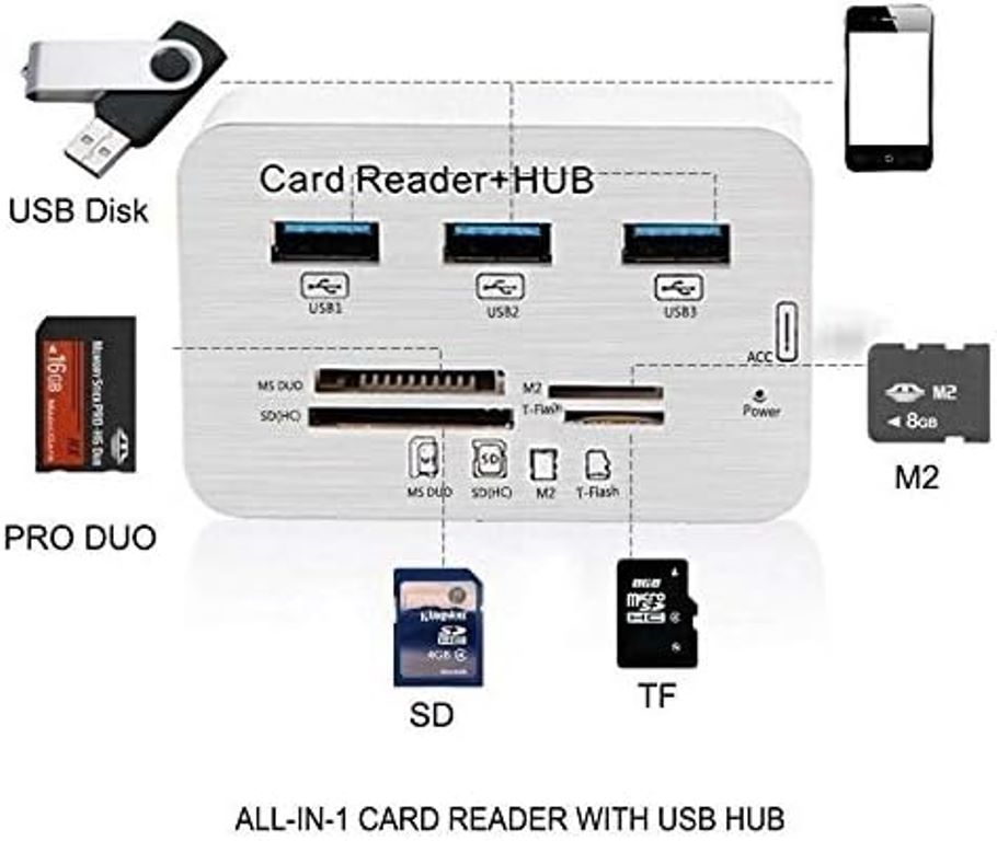 3.0 Combo Card Reader Hub, Upto 10 Gbps Ultra Fast Speed, for Laptop PC Tablet, Supports MS Duo/SD/T-Fash/M2 Memory Cards and 3.0 Port