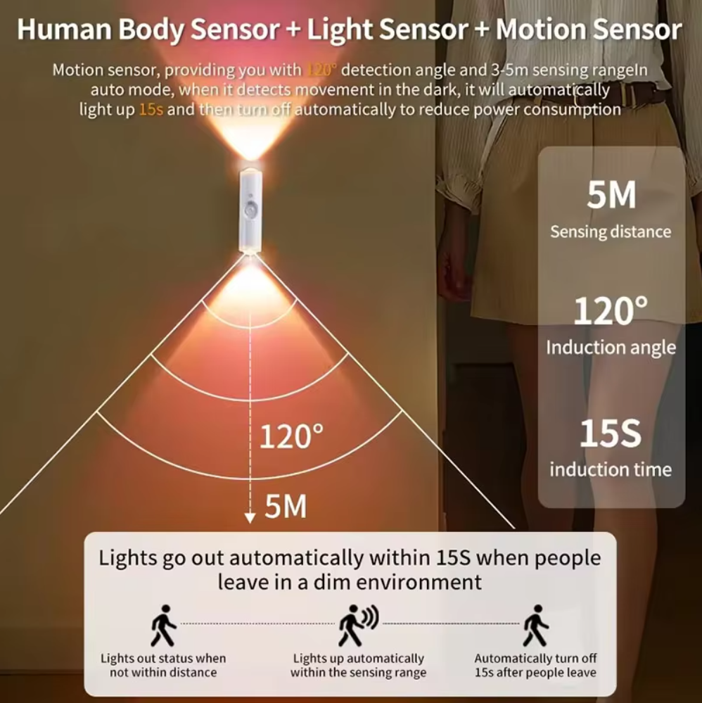LED Night Light with Motion Sensor Double-head Magnetic Wall Lamp Rechargeable RGB rainbow-Color Adjustable for Cabinet Hallway Stair Local fast delivery