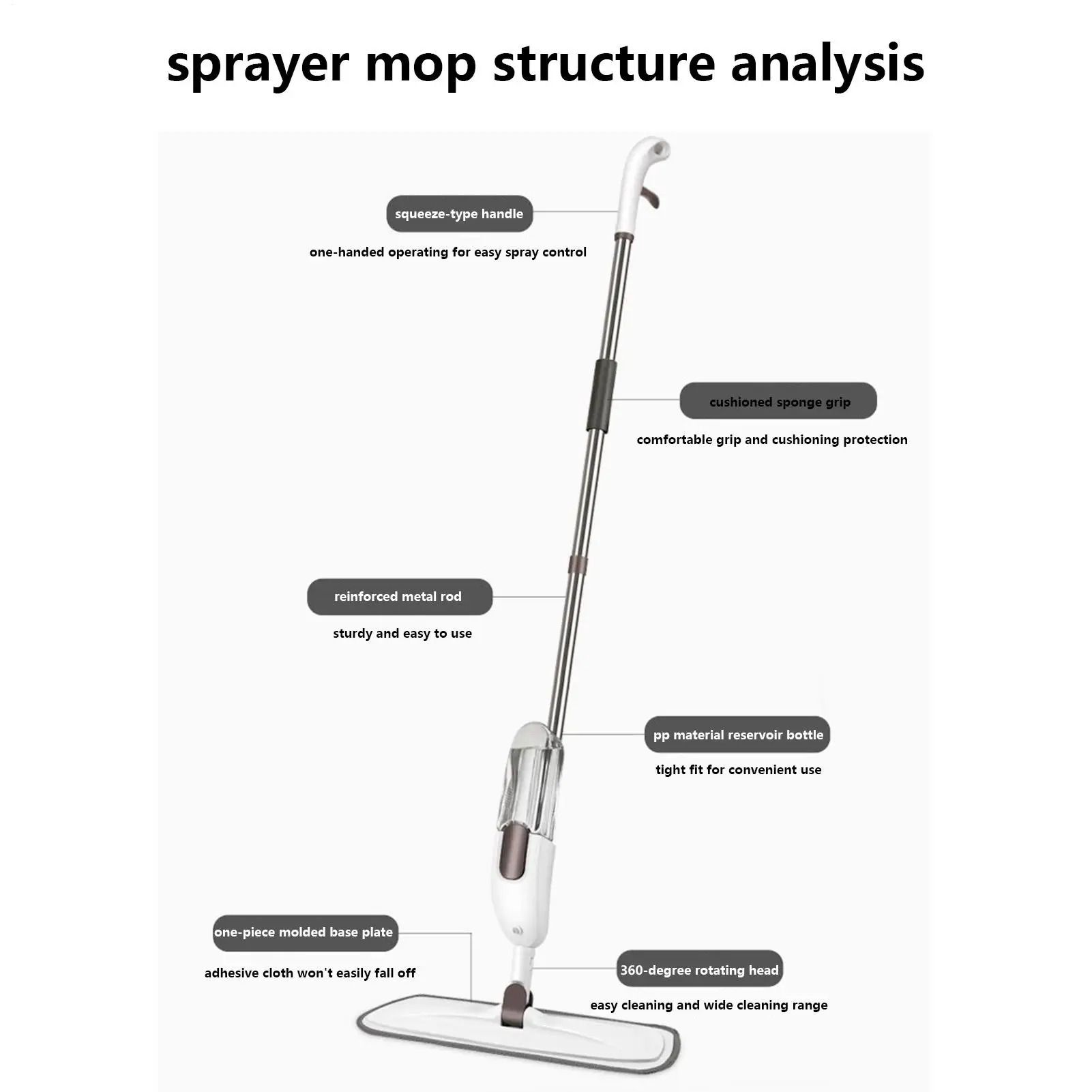 Newest Spray Mop Reusable Rotating Magic Flat Mops with Microfiber Pads  and Refillable Bottle For Home Kitchen Living Room Apartment