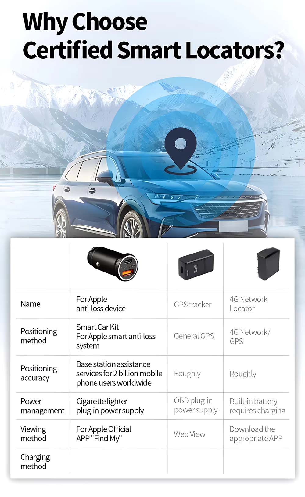 Mini Car Charger Adapter 20w + GPS Tracker works with Apple Find My Device MFi iOS System Plug and Play USB Type C  Cigarette Lighter Hidden Locator Smart Tracking Tool AP200
