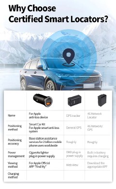 Mini Car Charger Adapter 20w + GPS Tracker works with Apple Find My Device MFi iOS System Plug and Play USB Type C  Cigarette Lighter Hidden Locator Smart Tracking Tool AP200