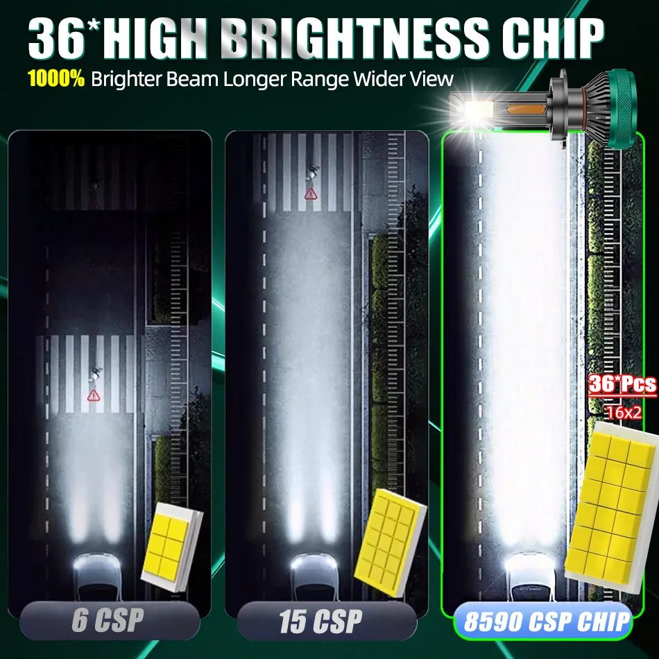 2pcs(1pair) 2200W LED H7 Car Headlight Bulbs Canbus K5C High Power 3000000LM 8590 Chip Turbo Fan Fog Light IP68 Waterproof