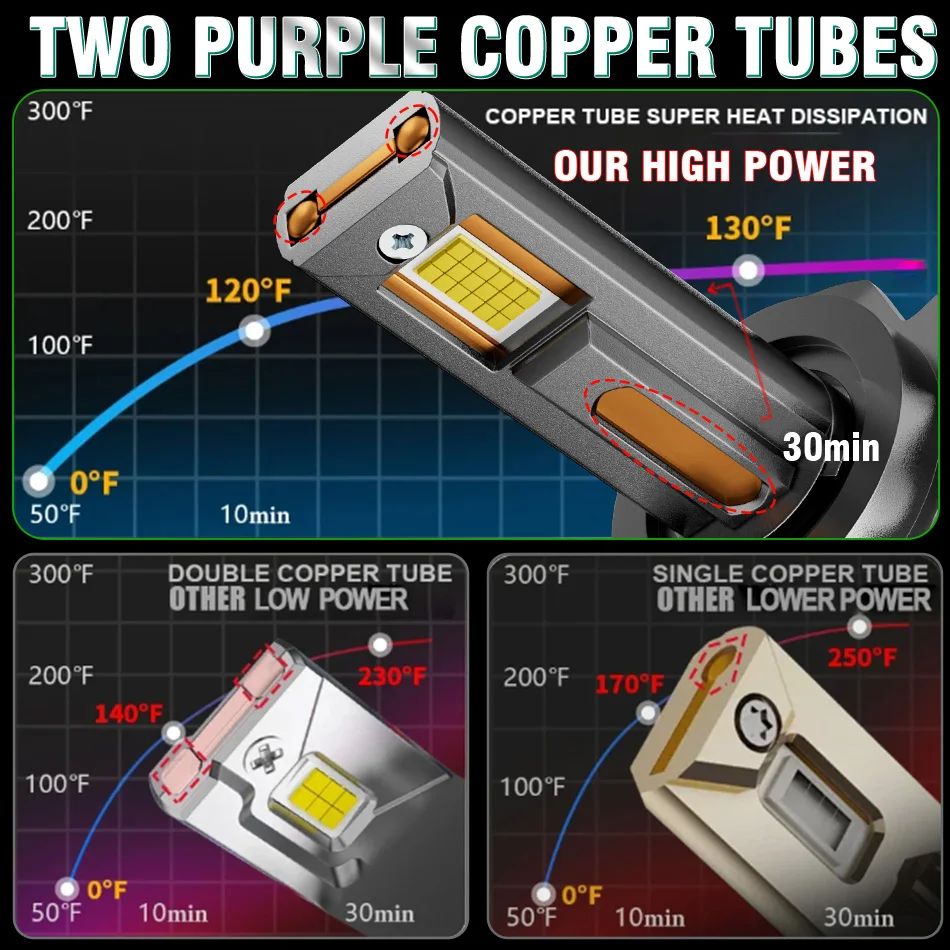 2pcs(1pair) 2200W LED H7 Car Headlight Bulbs Canbus K5C High Power 3000000LM 8590 Chip Turbo Fan Fog Light IP68 Waterproof