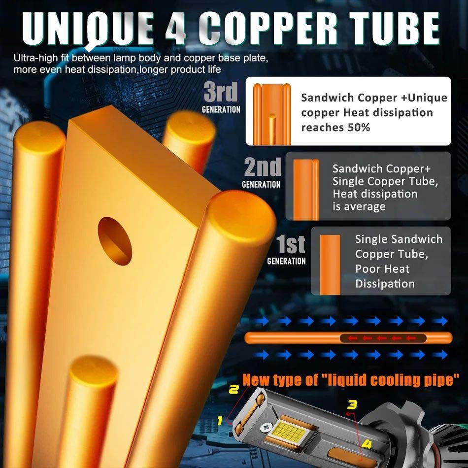 2pcs(1pair) 2200W LED H7 Car Headlight Bulbs Canbus K5C High Power 3000000LM 8590 Chip Turbo Fan Fog Light IP68 Waterproof