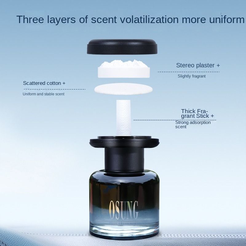 Wanli Jiangshan Perfume Lasting Fragrance Removal 3d Relief Advanced Sense Car Fragrance