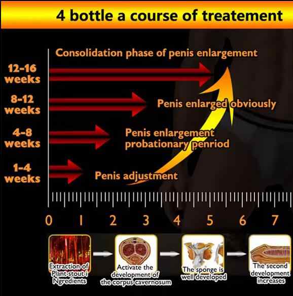2-in-1 Titan Penis Enlargement Gel + Gold Growth Cream  | Male Enhancement | Increases Size, Stamina & Performance | Boosts Blood Flow & Confidence