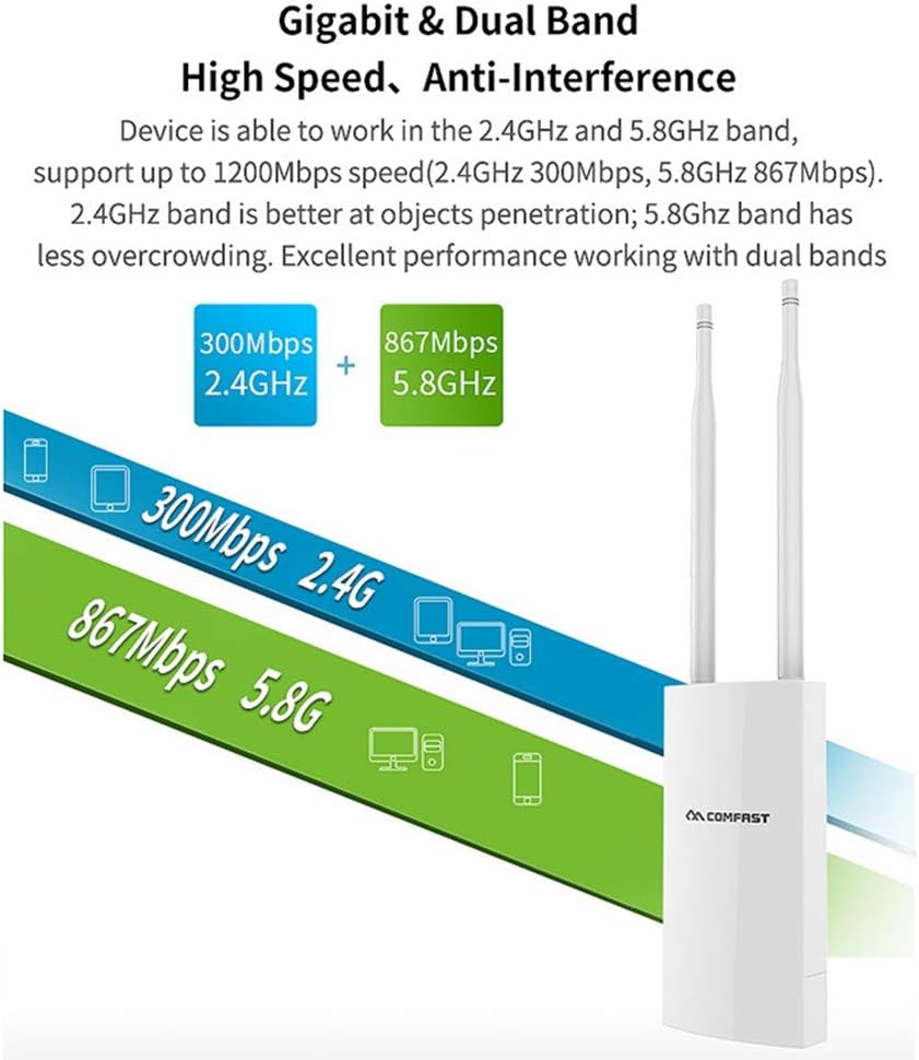 1200Mbps Dual Band High Power WiFi Router 500m Radius Outdoor Wireless Access Point IP66 Waterproof for Home or Business Use