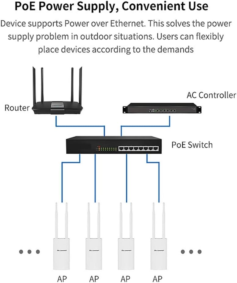 1200Mbps Dual Band High Power WiFi Router 500m Radius Outdoor Wireless Access Point IP66 Waterproof for Home or Business Use
