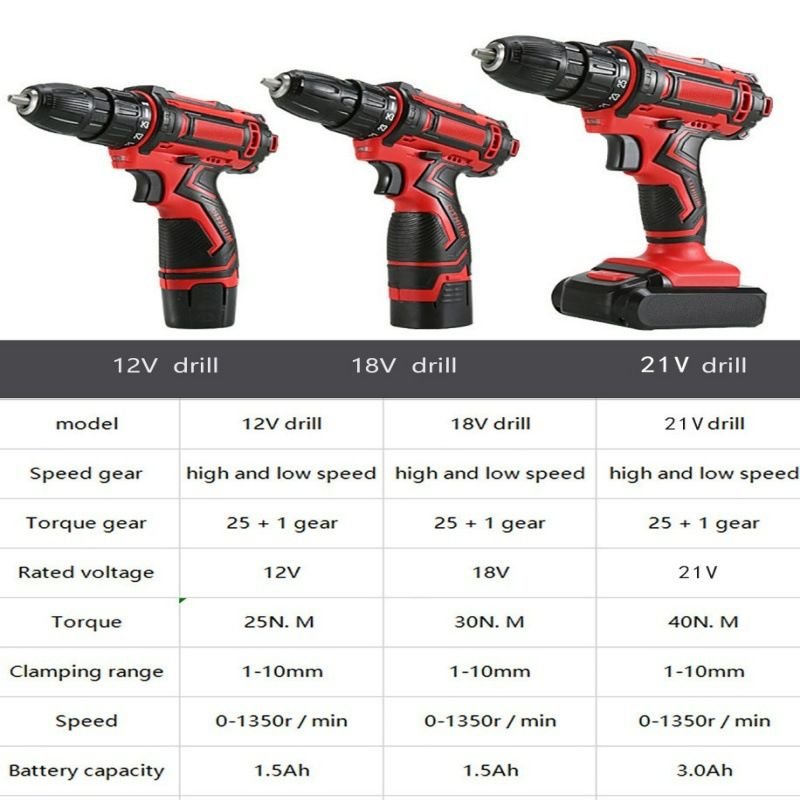 24Pcs Cordless Drill Set, 21V Power Drill set with 2 Batteries and Charger, Full Home Power Tool Kit，Household Tool Bag Set with Electric Drill Driver for Garden Office Repair Maintain