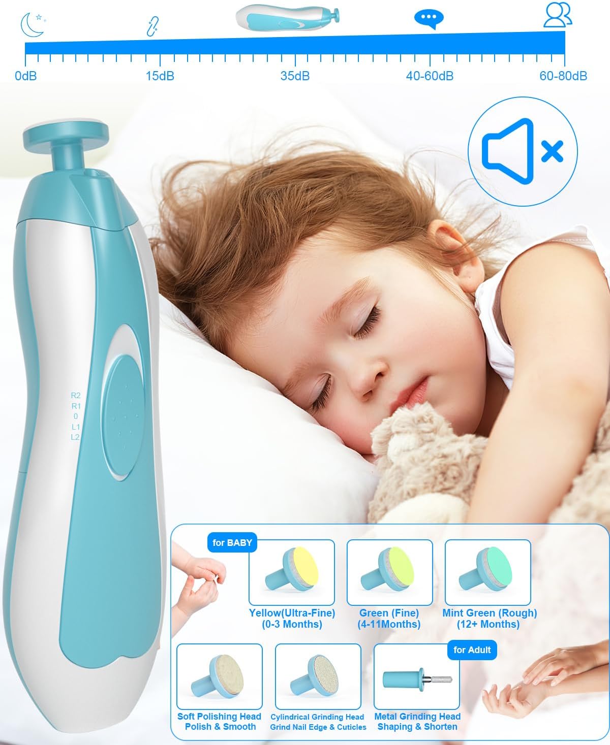 20pcs Baby Healthcare and Grooming Kit, Electric Safety Nail Trimmer Baby Nursery Kit, Newborn Care Kits with Hair Brush Comb for Newborn Infant Toddlers Baby Boys Girls Kids, Baby Shower Gifts