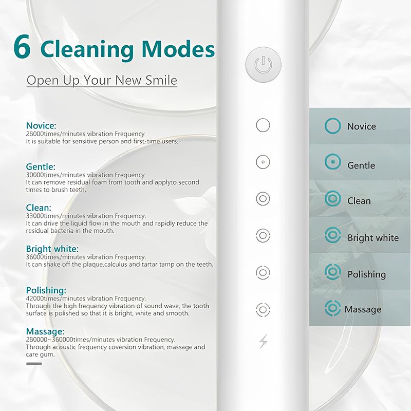 Six Cleaning Modes Electric Toothbrush With Six Brush Heads Rechargeable USB Charging  IPX7 Waterproof Powerful Cleaning Electric toothbrushes IntelligentTimed Reminder For Men Women Kids