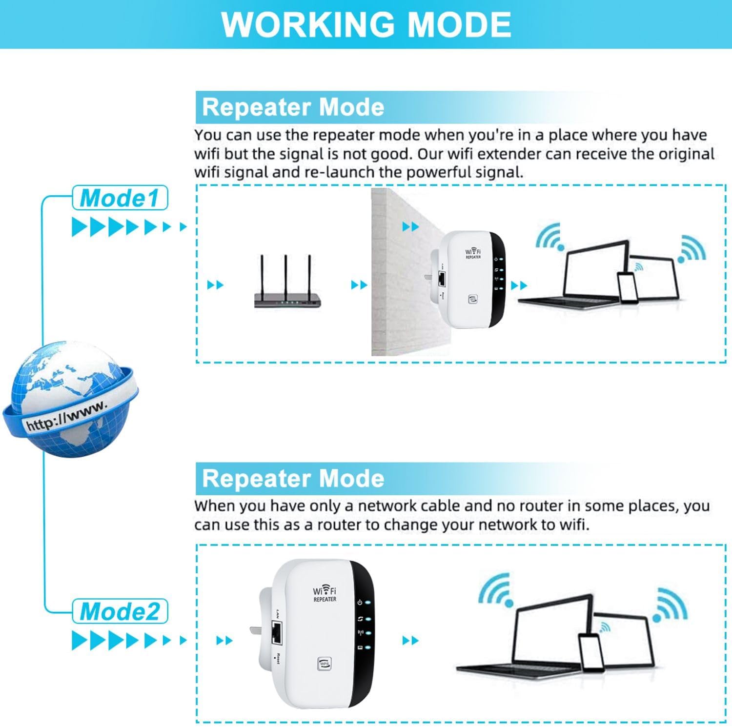300M WiFi Extender, WiFi Booster, WiFi Repeater, Covers Up to 3000 Sq.ft and 45 Devices, Internet Booster - with Ethernet Port, Quick Setup, Home Wireless Signal Booster, UK plug,