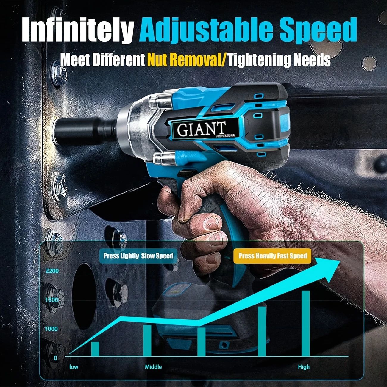 Newly arrived 21v 【High-power cordless impact wrench】 Brushless electric impact wrench gun, 3300 revolutions per minute, 1/2'' lithium-ion wrench, electric wrench  10-24mm metric socket.