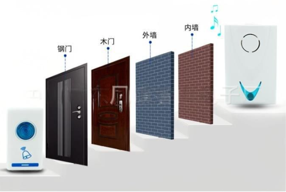 Remote Controlled Wireless Chime Door Bell - 36 Tunes, Battery & AC Powered, No Wiring Required multicolor