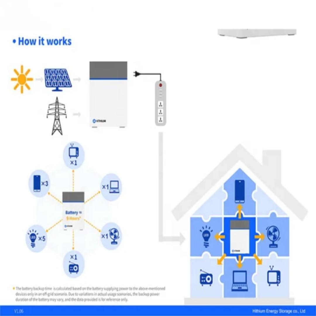 HITHIUM HeroEE1 Portable Power Station 1000W Rechargeable Lithium battery 200W Power Output 3 In 1 Inverter Battery Solar Controller Output 200W Rated Power 1004Wh UPS Plug & Play portable power bank