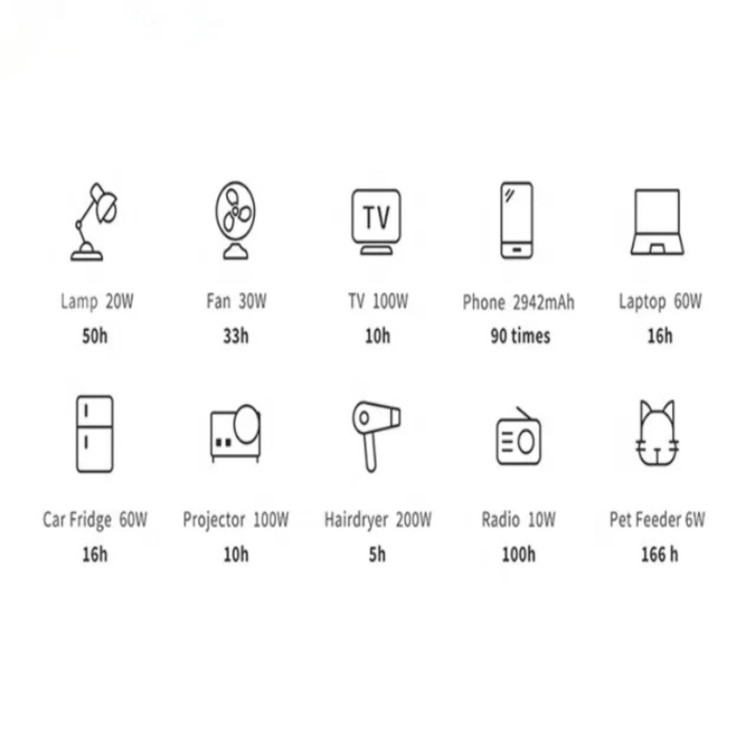 HITHIUM HeroEE1 Portable Power Station 1000W Rechargeable Lithium battery 200W Power Output 3 In 1 Inverter Battery Solar Controller Output 200W Rated Power 1004Wh UPS Plug & Play portable power bank