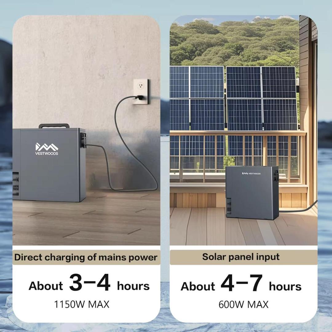 Vestwood Power Help-Mini rechargeable portable Power Station (2009.6Wh / 1000W AC Max Output) power bank and UPS 2KWh