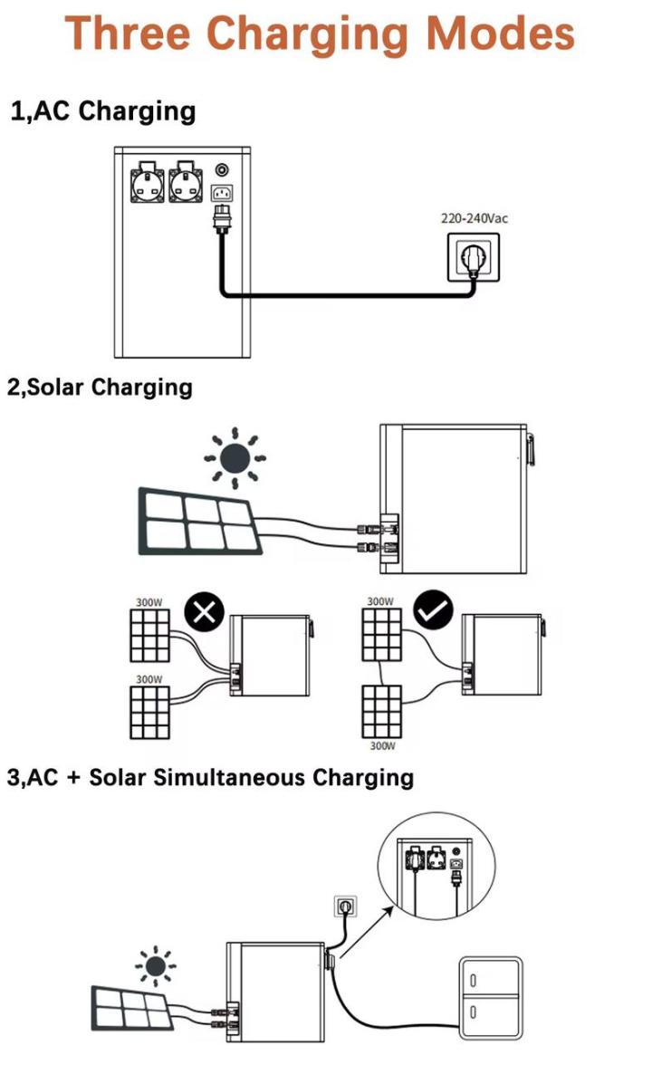 Vestwood Power Help-Mini rechargeable portable Power Station (2009.6Wh / 1000W AC Max Output) power bank and UPS 2KWh