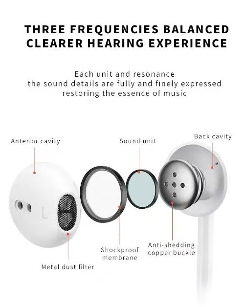 Wired earphones wired headphones 3.5mm Hands Free earphones with Mic For iphone samsung Huawei OPPO VIVO white Simple version