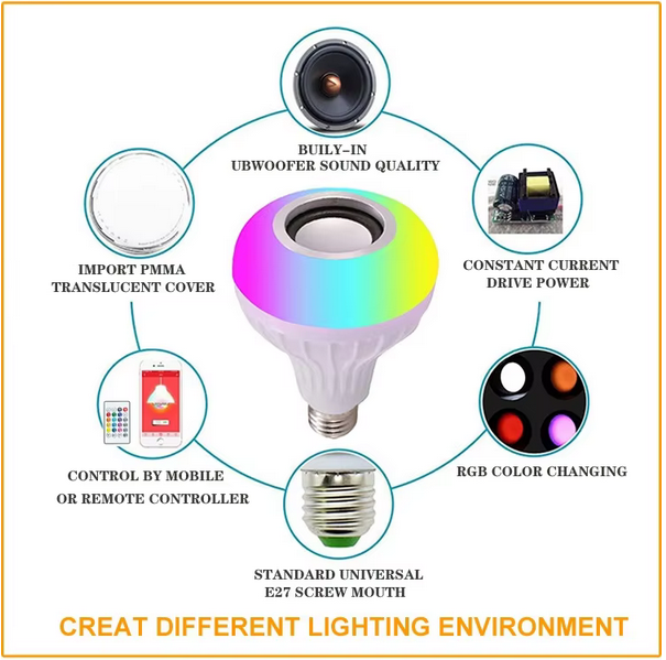 Double Base Wireless Bluetooth Speaker Bulb APP Control LED Lamp Smart Light Music Player Audio Remote Control Subwoofer Speaker Systems