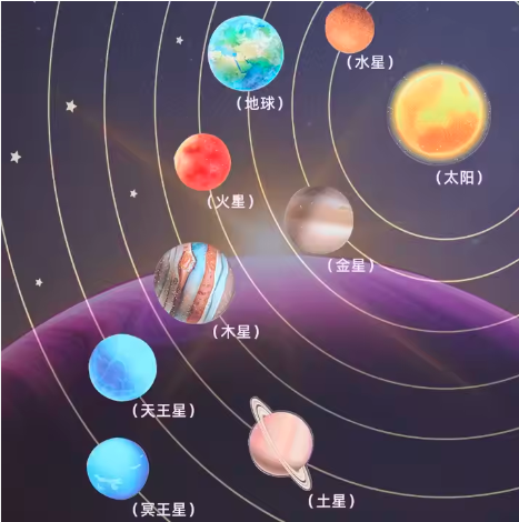 Planet Earth Matching Board Puzzle Solar System Cognitive Puzzle Game Wooden Kids Toys