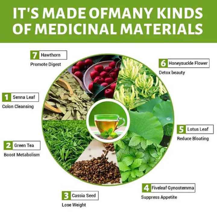 Fit Tea 28 DAY Premium Organic Herbal Slimming Weightloss tea Flat Tummy Tea Detox Tea - Wins Town