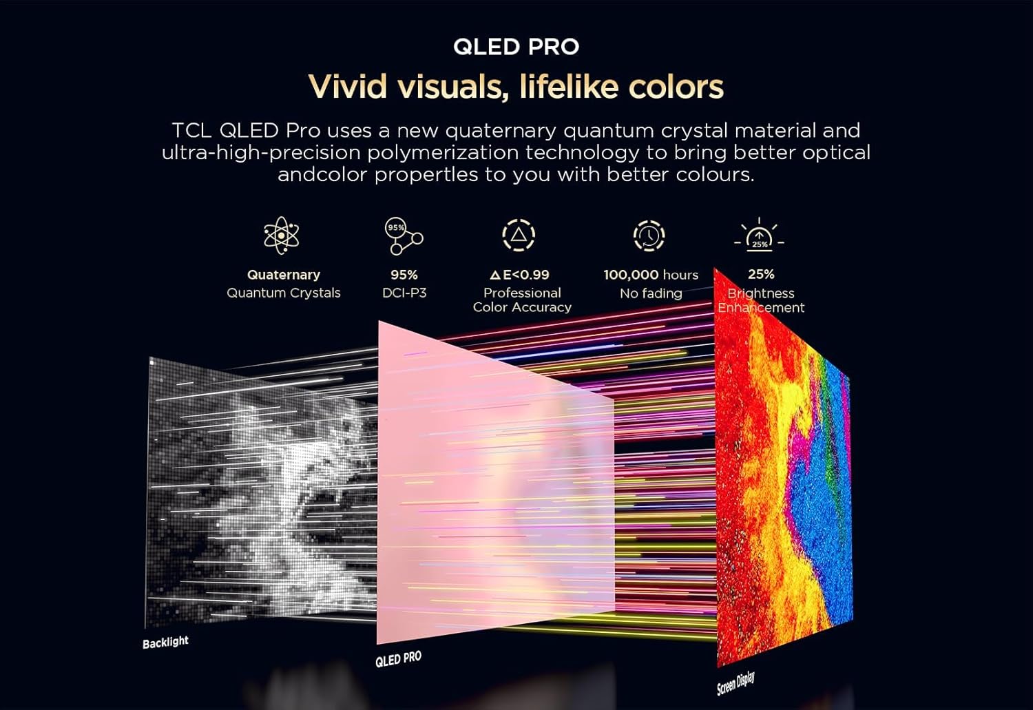TCL 55" Inch 4K QLED Pro HDR Dolby Vision Atmos Onkyo 2.1CH Slim & Uni-body Google TV 55C655+ 2 Years Warranty (2024 Model)