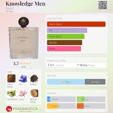 Rasasi Knowledge Perfume For Men EDP - 100ml