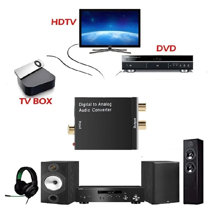 Digital To Analog Audio Converter 3 5mm Suitable For TV Audio Digital Coaxial Fiber Optic Analog Output Converter -