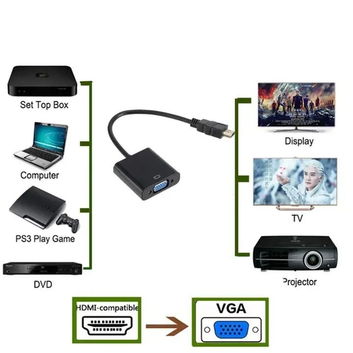 1080P HDMI To VGA Converter HDMI Cable Full HD HDMI Male To VGA Female Adapter For PS4 xbox TV Laptop-