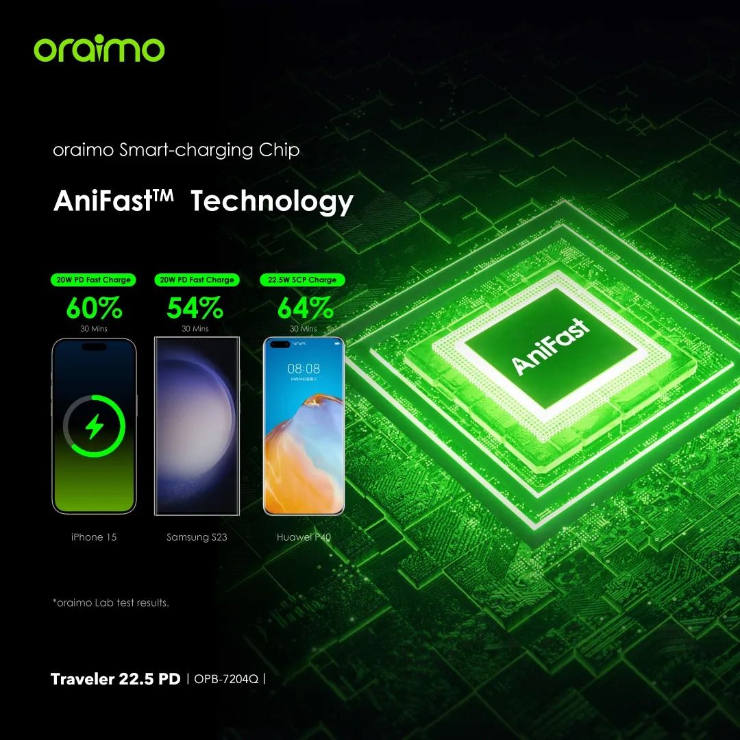 oraimo Traveler 22.5 PD 20000mAh 22.5W Supper Fast Power Bank