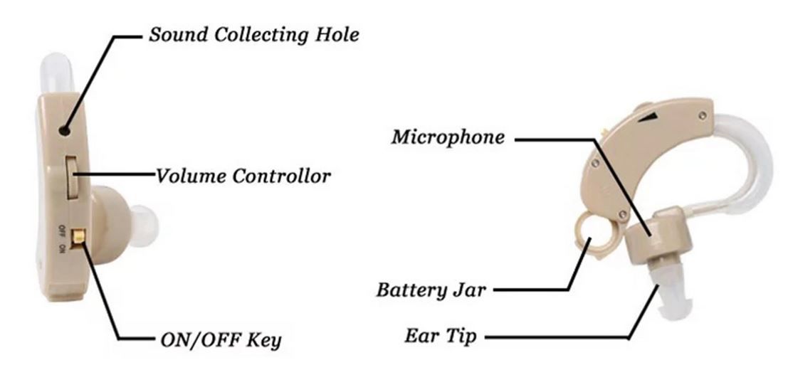 1Pcs  Hearing Aid Personal Hearing Amplifier For The Elderly Deaf Ear Sound Amplifier- Beige Hearing Enhancement Device Battery Powered