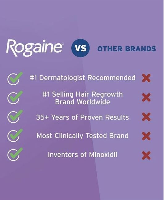 Men's Rogaine 5% Minoxidil Foam for Hair Regrowth, Topical Hair Loss Treatment to Regrow Fuller, Thicker Hair, Unscented
Original Men's Rogaine 5% Minoxidil Hair Regrowth Treatment Foam 1 month supply