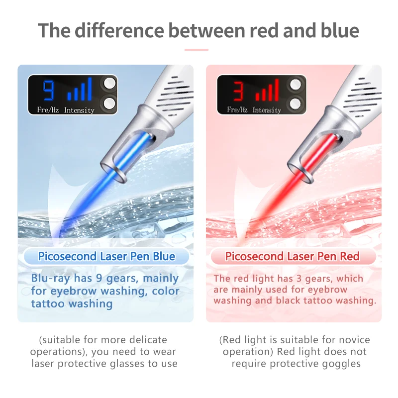 Red And Blue Light Laser Picosecond Pen To Remove Dark Spots Tattoo Skin Pigment Plasma Pen Portable Skin Care Beauty Instrument