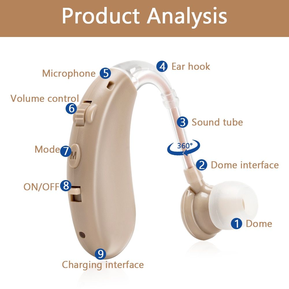 PERSONAL SOUND AMPLIFICATION DEVICE WITH VOLUME CONTROL/ ADJUSTABLE VOLUME HEARING ENHANCER.
PORTABLE AUDIO AMPLIFIER FOR HEARING SUPPORT.

DIGITAL SOUND BOOSTER WITH MANUAL VOLUME ADJUSTMENT.

EAR L