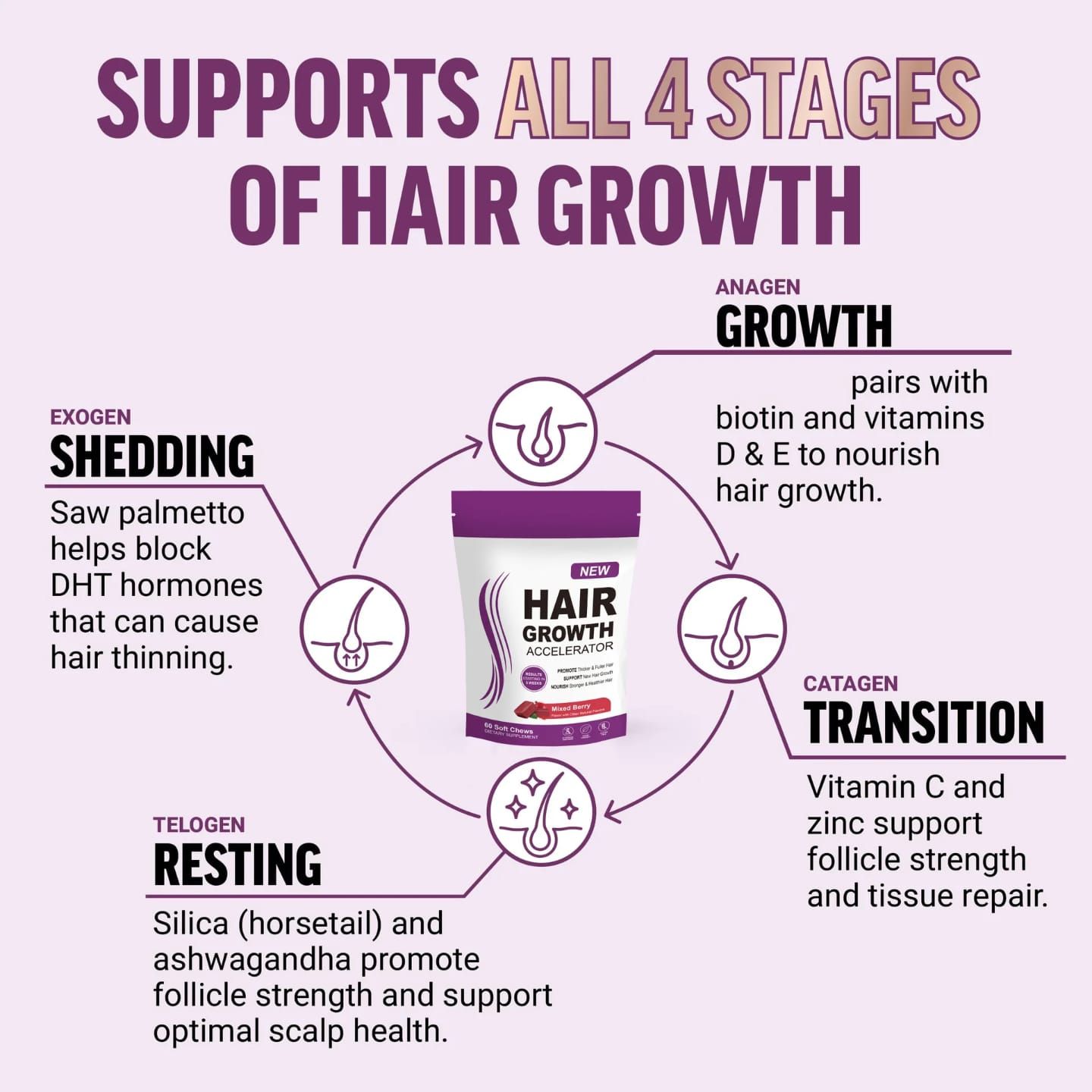 New Hair Growth Accelerator Chews – Boosts Hair Growth & Thickness, Reduces Hair Loss, Strengthens Roots, Nourishes Scalp, Adds Shine, Supports Healthy Hair, Skin & Nails, and Promotes Natural Volume