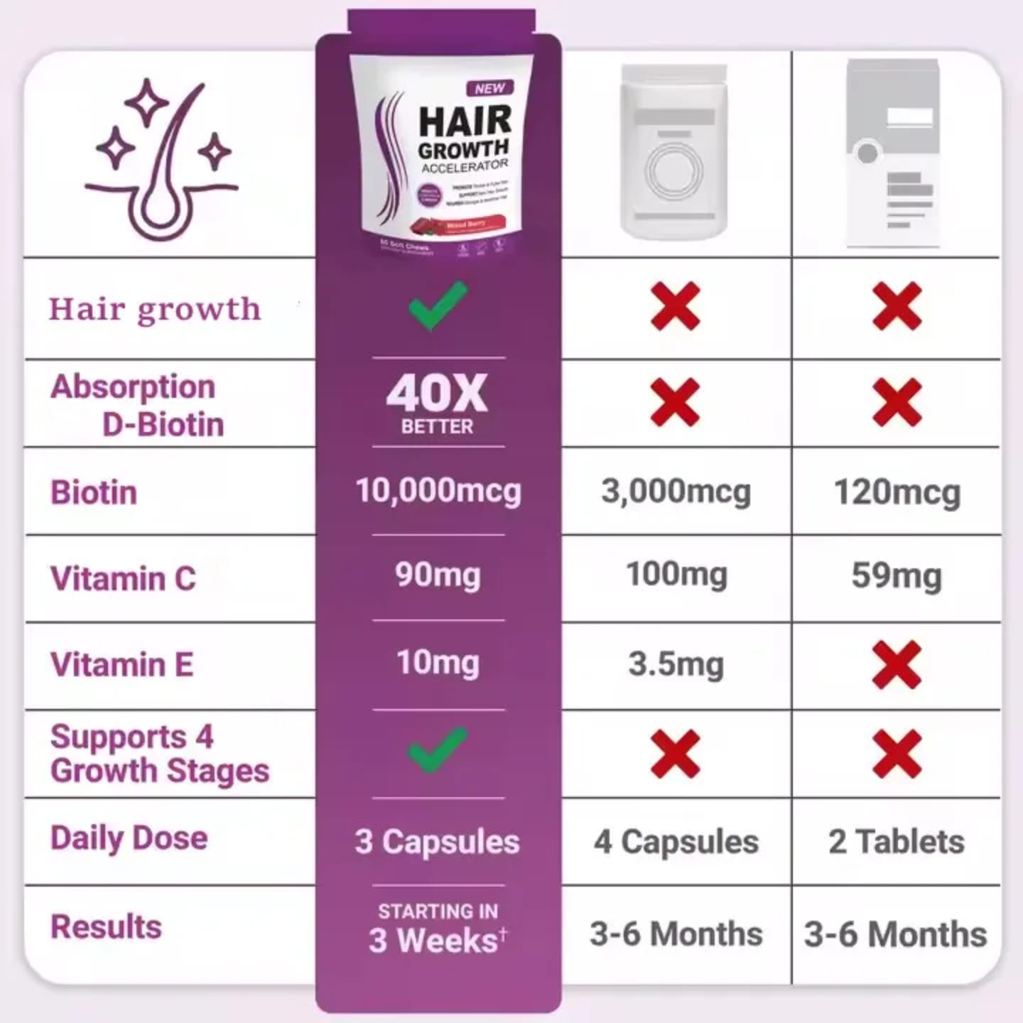 New Hair Growth Accelerator Chews – Boosts Hair Growth & Thickness, Reduces Hair Loss, Strengthens Roots, Nourishes Scalp, Adds Shine, Supports Healthy Hair, Skin & Nails, and Promotes Natural Volume