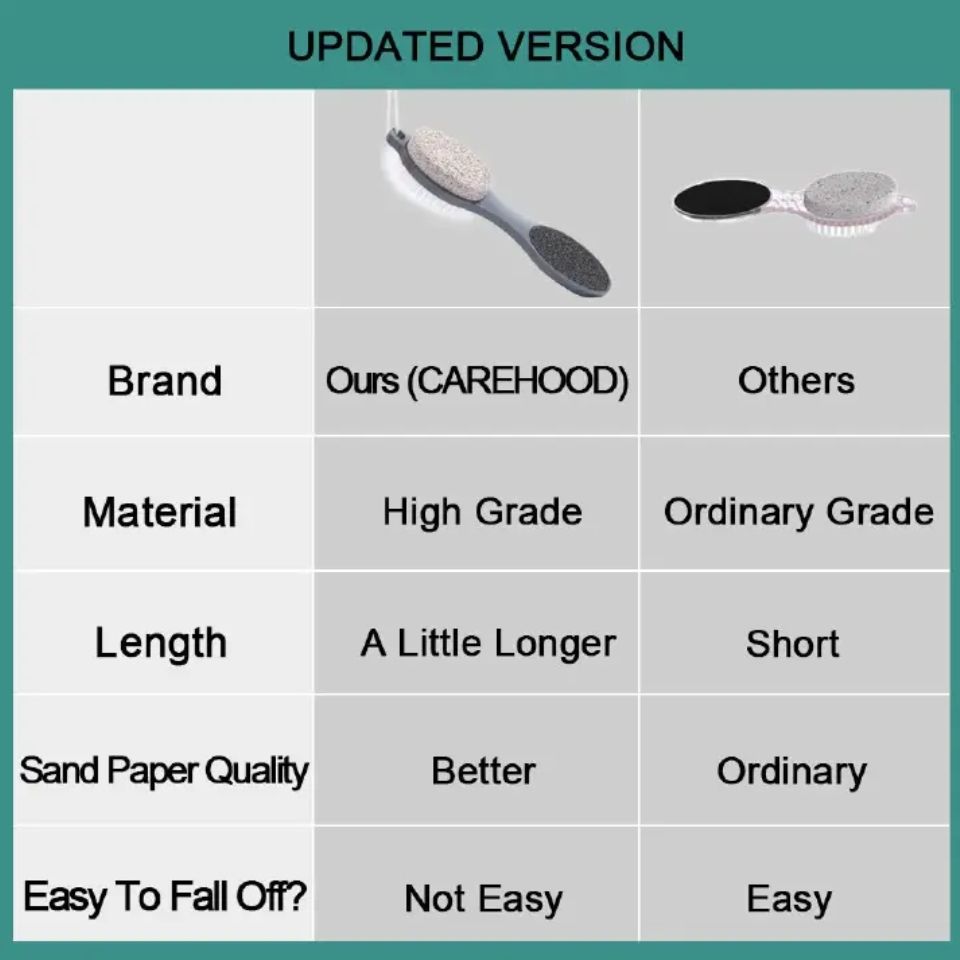 4 In 1 Foot Scraper Pedicure Tool Dead Skin Remover Scrubber Bush Pumice Stone File Heel Feet