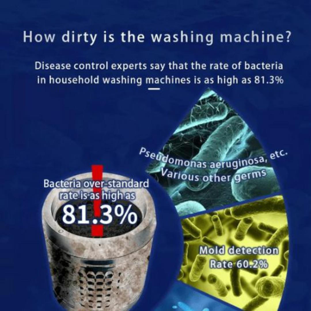 🧼 YanYunLee Effervescent Washing Machine Cleaner Tablets (24 Pack, 24 Months Supply) | Deep Clean, Descale & Deodorize | 99% Antibacterial | High-Efficiency for All Washers & Dishwashers 💧