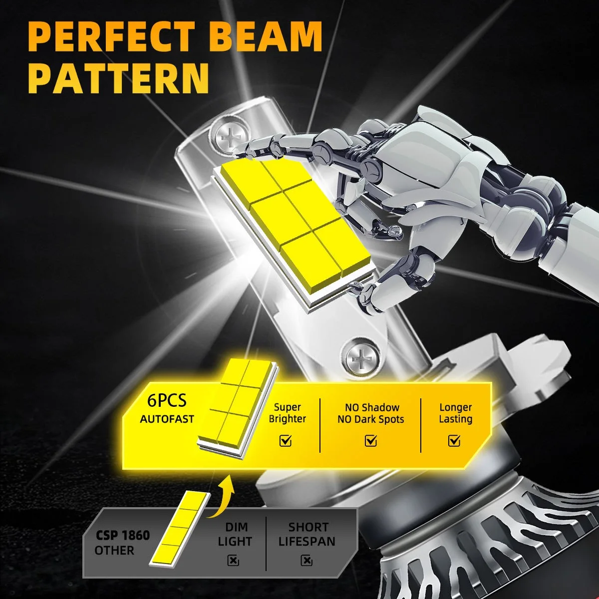 2pcs M8PRO H7 H4 H11 LED Car Headlights Canbus H1 9005 9006 CSP M8 Pro 12V Fog Lamps White 6000K Halogen Bulb Replacement